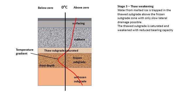 Frost-Heave-stage-3-(1).jpg