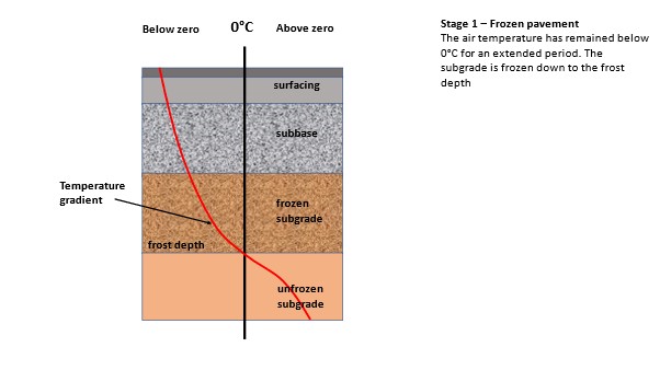 Frost-Heave-stage-1-(1).jpg