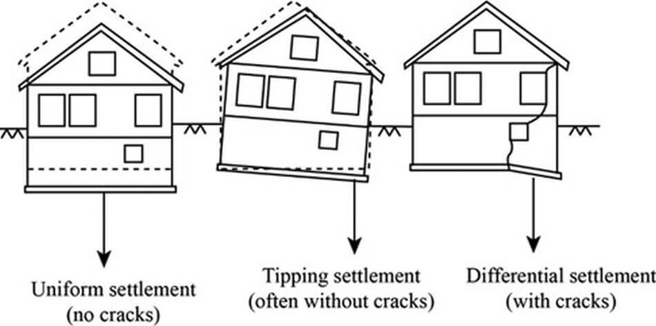 differential-settlement-example-(1).jpg