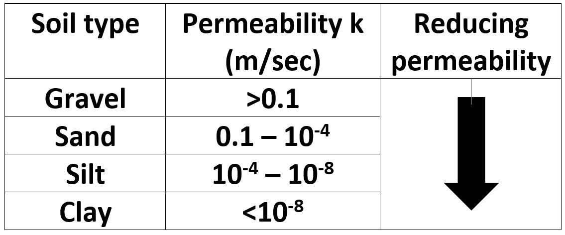 Diagram-Blog-Permeability-of-Soils-(2).JPG