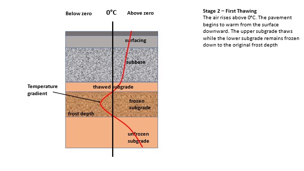 Frost-Heave-stage-2-(1).jpg