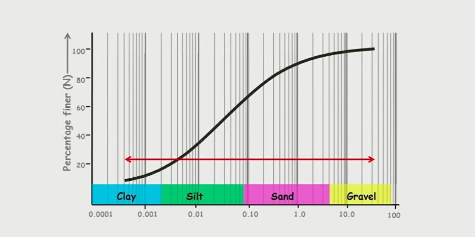 particle-distribution-curve-(1).JPG