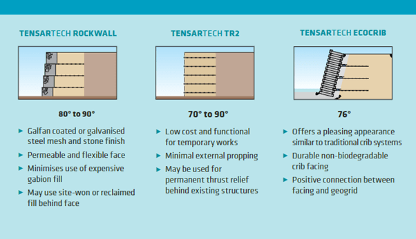 Tensar-retaining-wall-graphic-2-(2).png Tensar-retaining-wall-graphic-2-(2).png