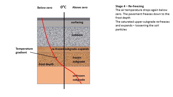 Frost-Heave-stage-4-(1).jpg