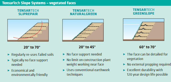 Tensar-retaining-wall-graphic-3-(2).png Tensar-retaining-wall-graphic-3-(2).png