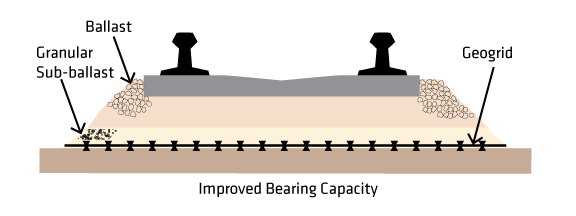 RailwayIllustrations-ImprovedBearingCapacity.png