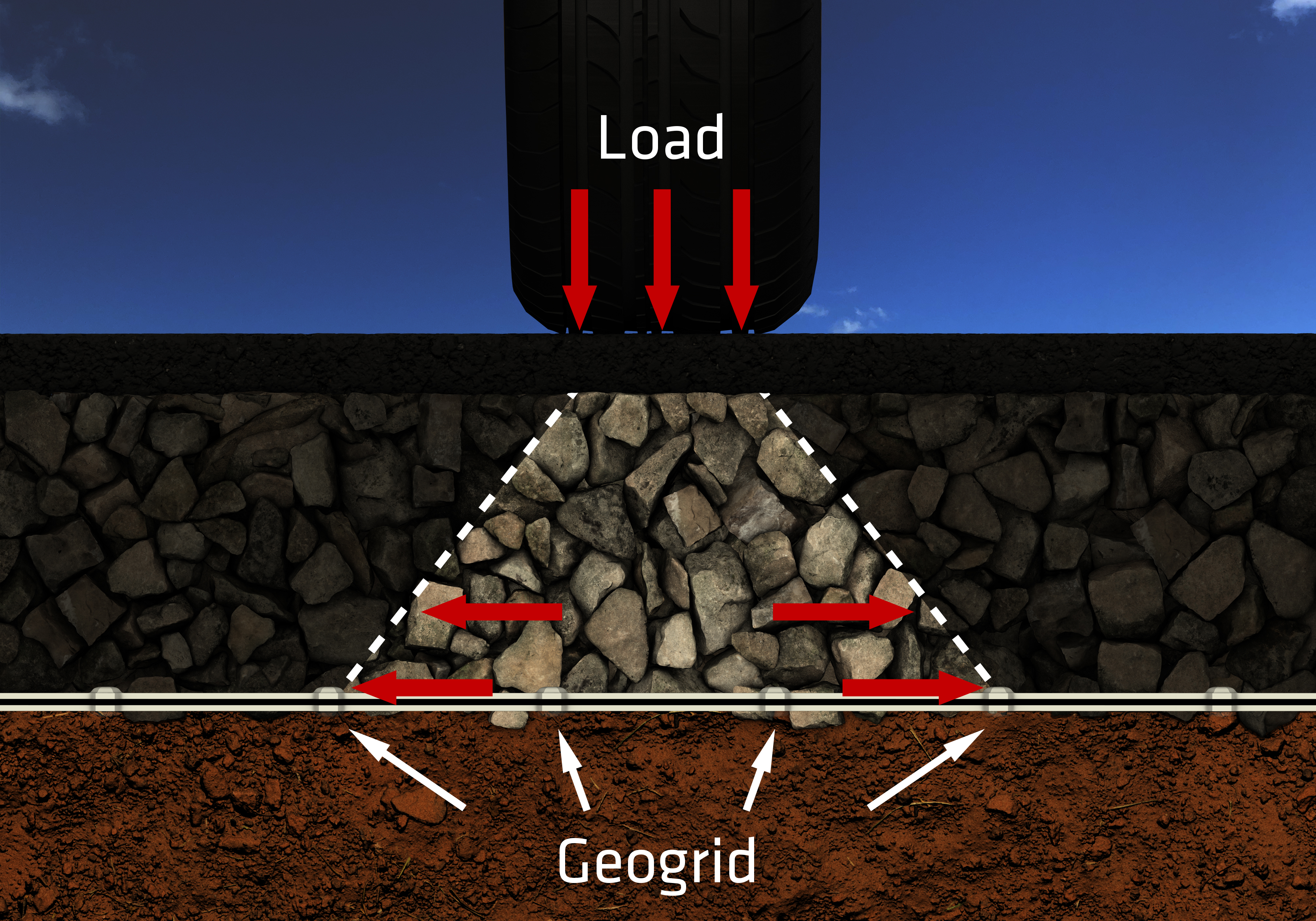 Tensar-InterAx-Geogrid-Load-Distribution-with-Pavement.jpg