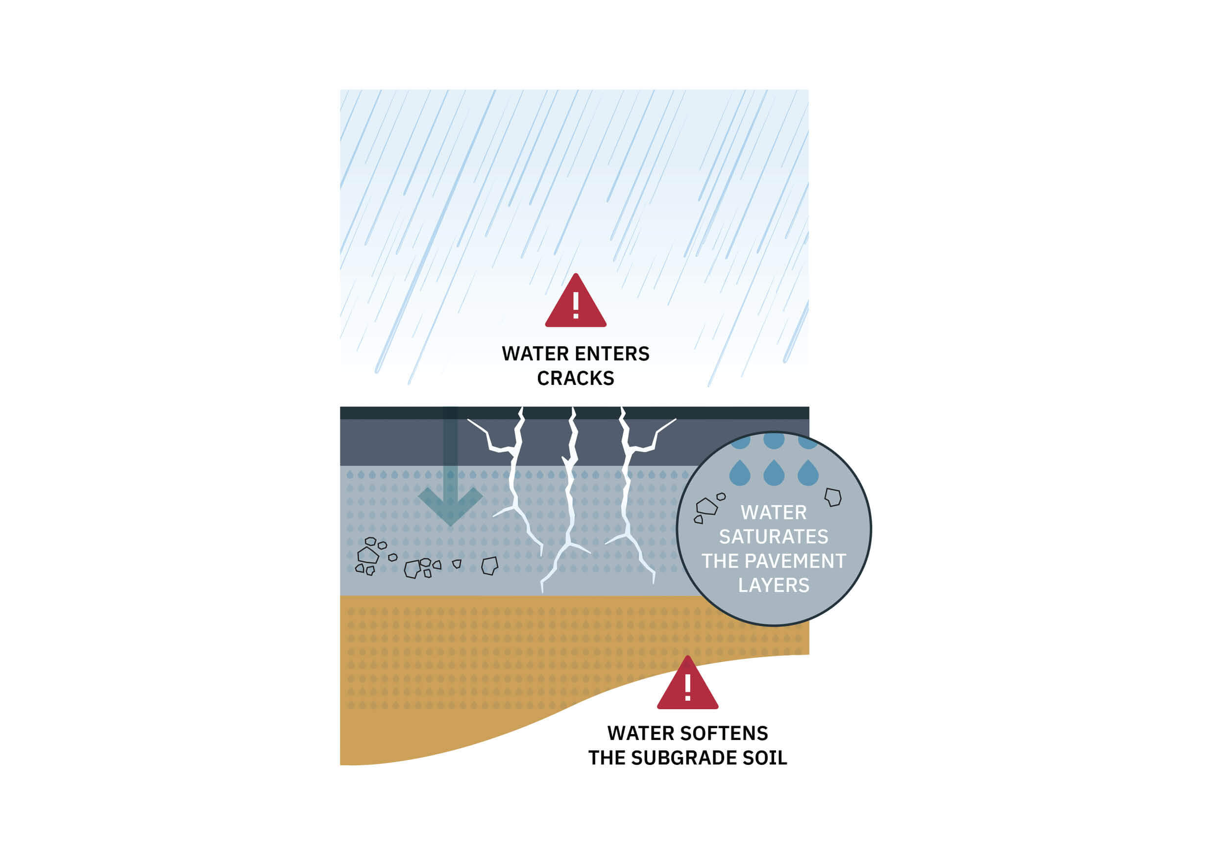 Pothole-Step-02.jpg Pothole-Step-02.jpg