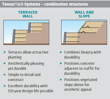 Tensar-retaining-wall-graphic-4-(2).png Tensar-retaining-wall-graphic-4-(2).png