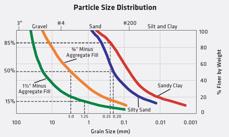 Particle-Size-Distribution-Chart.JPG