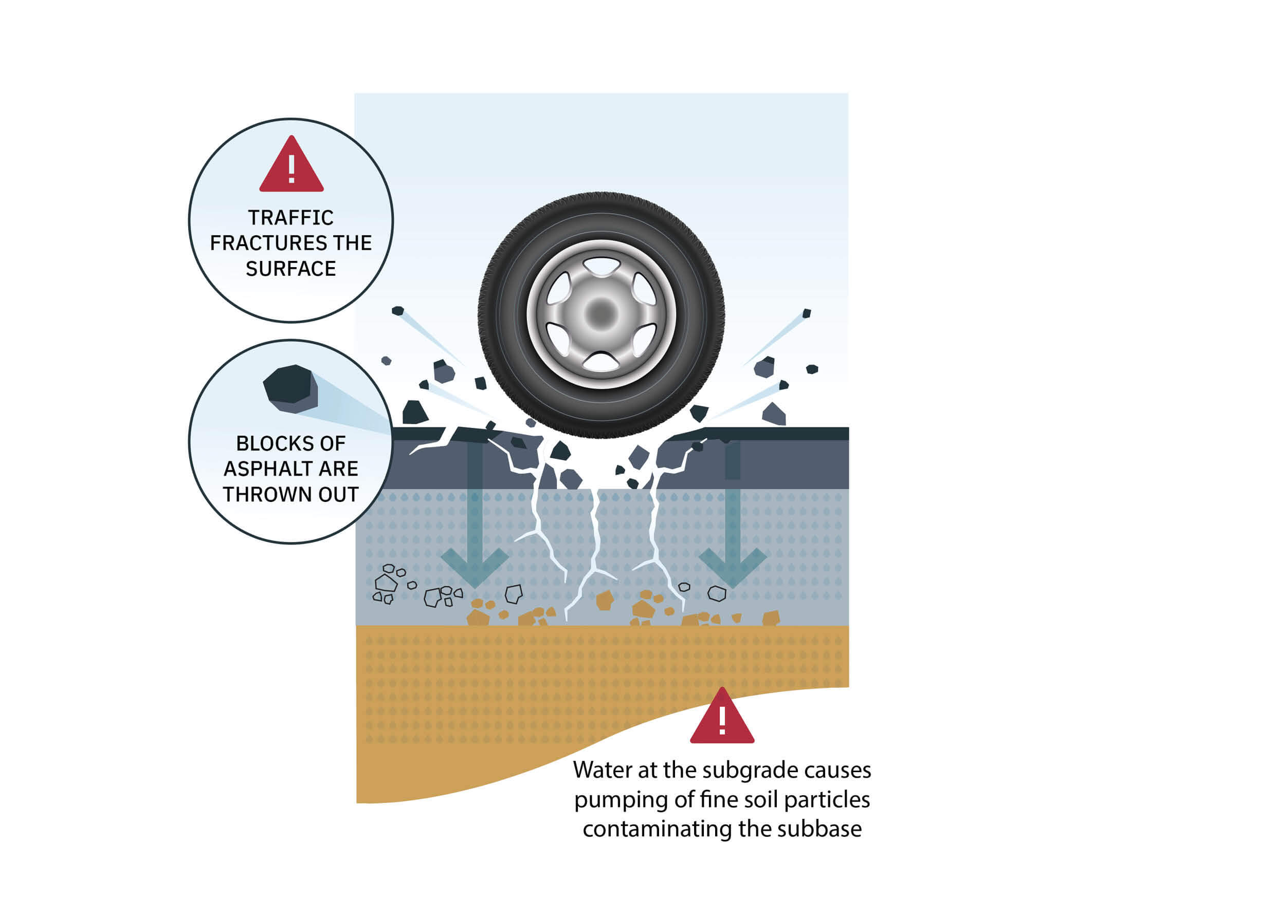 What Causes Potholes? (And How to Prevent Them)