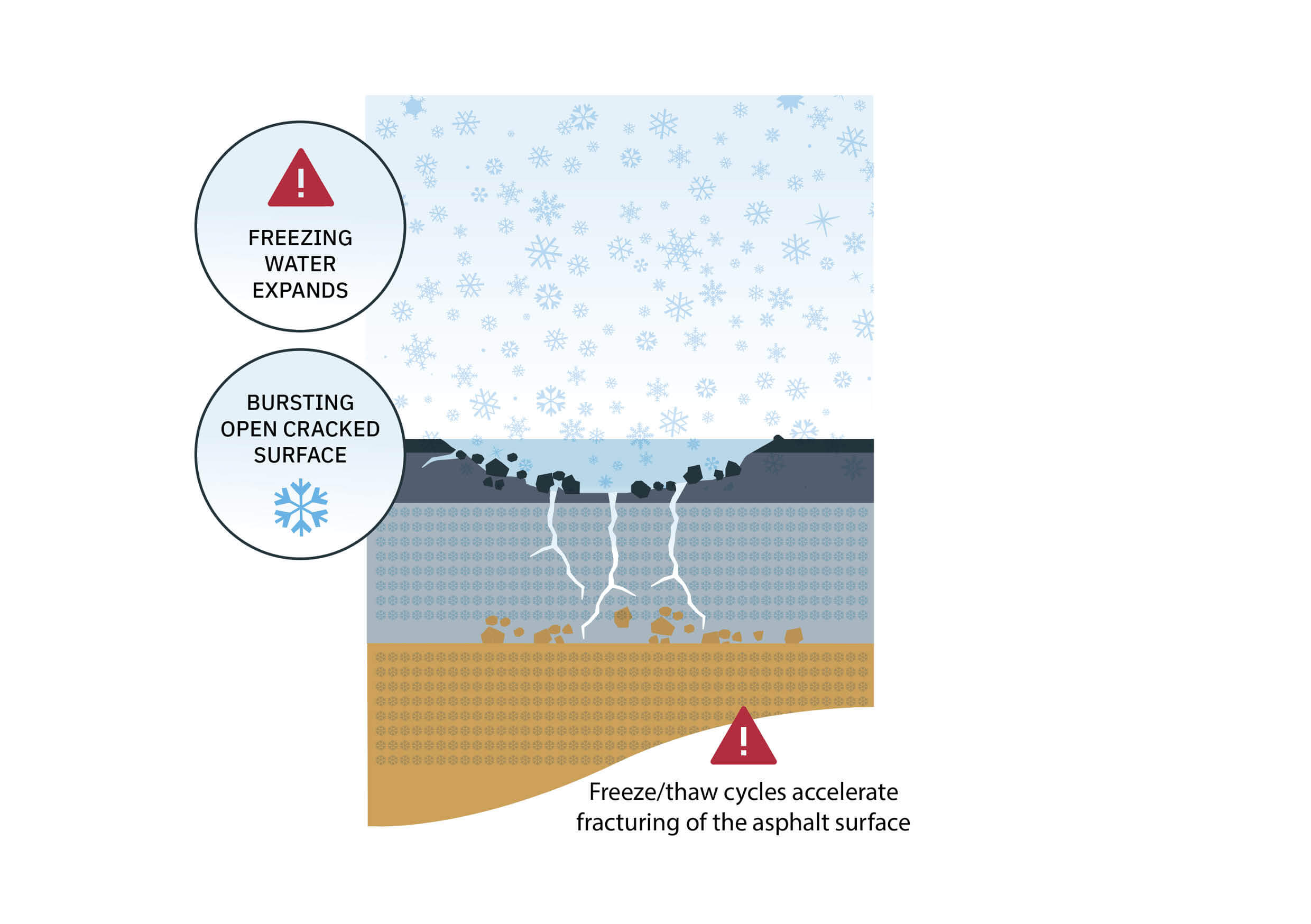 Pothole-Step-04.jpg Pothole-Step-04.jpg