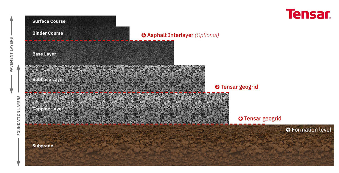 Pavement-layers-diagram-(1).jpg