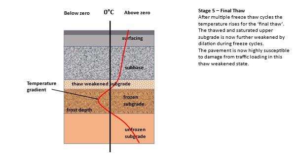 Frost-Heave-stage-5-(1).jpg