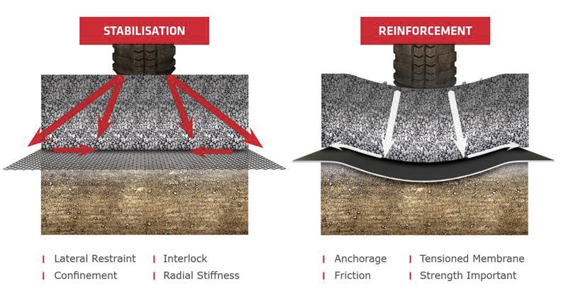 Stabilisation-20vs-20Reinforcement.jpg