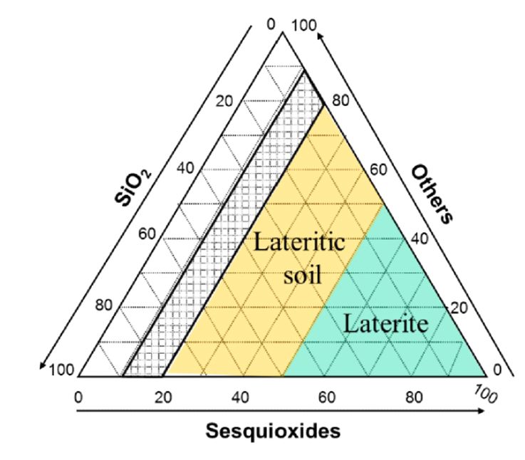 Lateritic-Soils-Diagram-(1).JPG