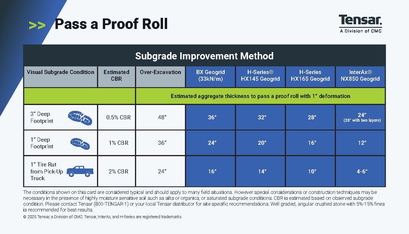 Tensar's Pass a Proof Roll Pocket Card